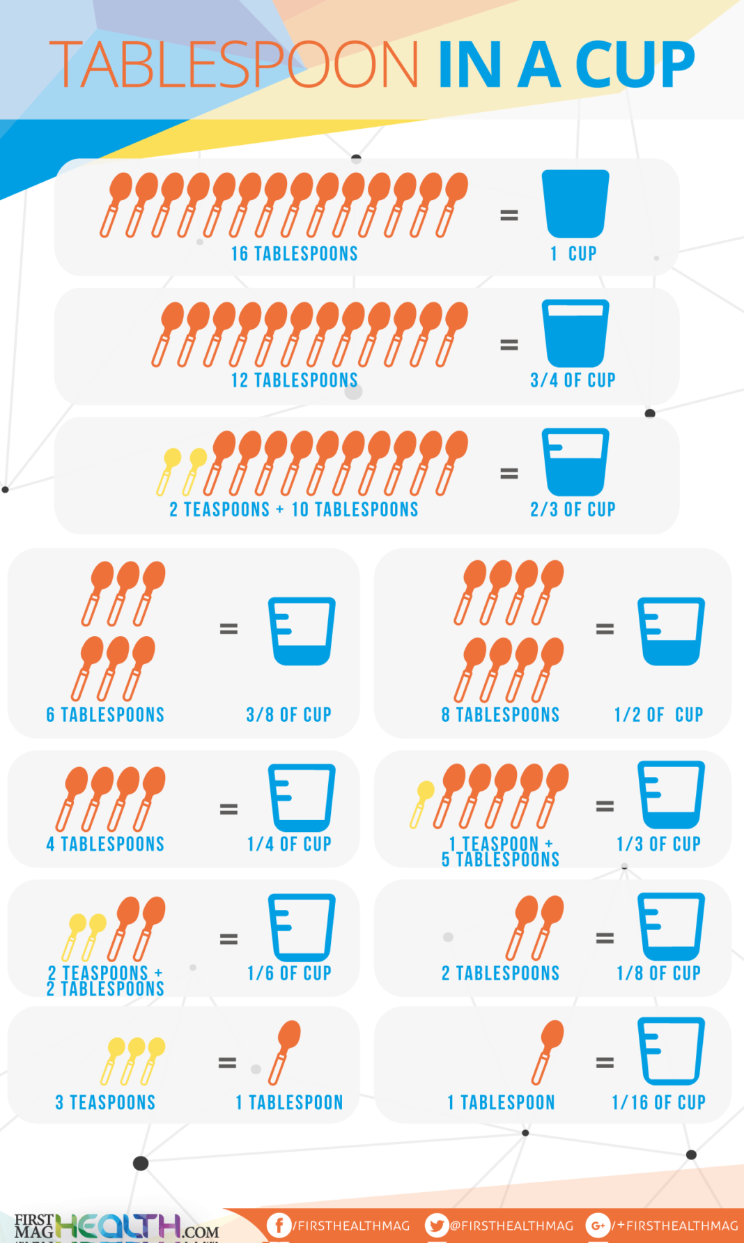 How Many Tablespoons In 1 2 Cup Mayonnaise